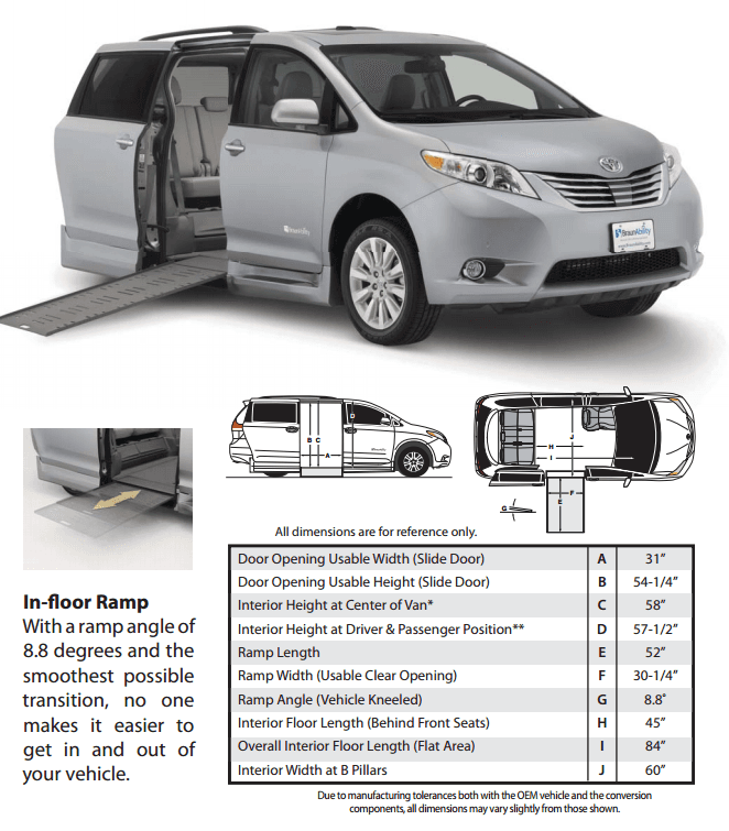 Toyota sienna best sale ground clearance